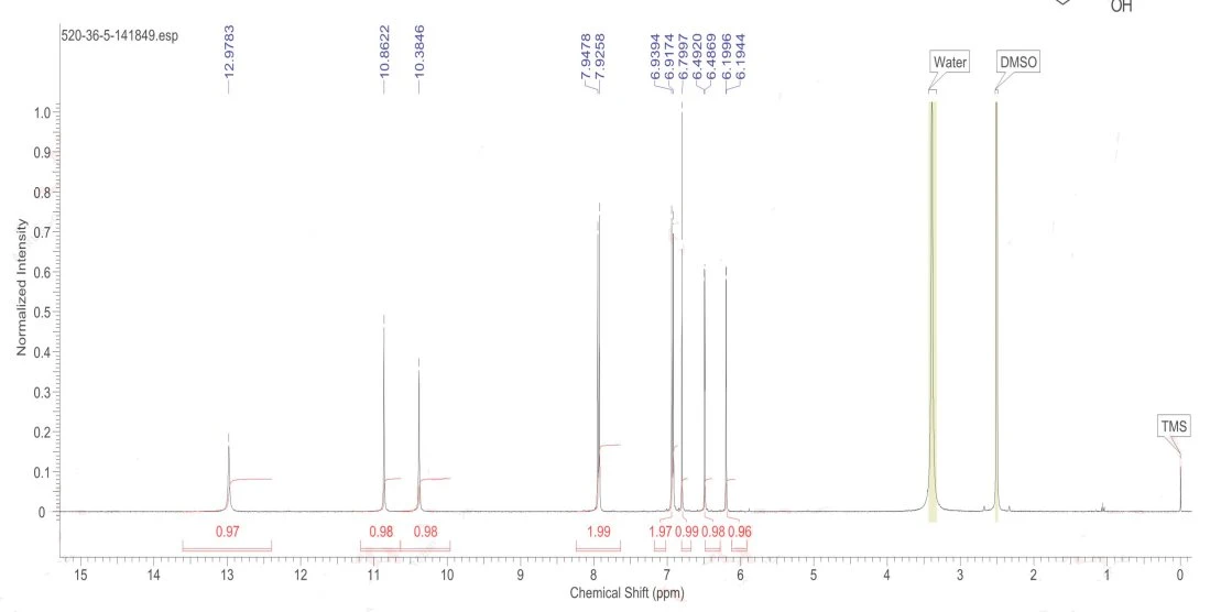 HNMR OF APIGENIN